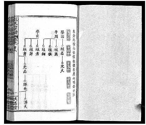 [魏]魏氏宗谱_24卷 (湖北) 魏氏家谱_十七.pdf