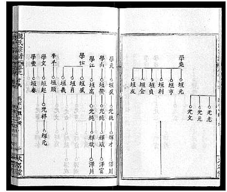 [魏]魏氏宗谱_24卷 (湖北) 魏氏家谱_十八.pdf