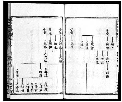 [魏]魏氏宗谱_24卷 (湖北) 魏氏家谱_十八.pdf