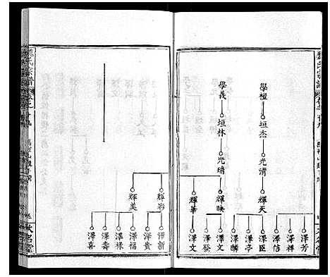 [魏]魏氏宗谱_24卷 (湖北) 魏氏家谱_十八.pdf