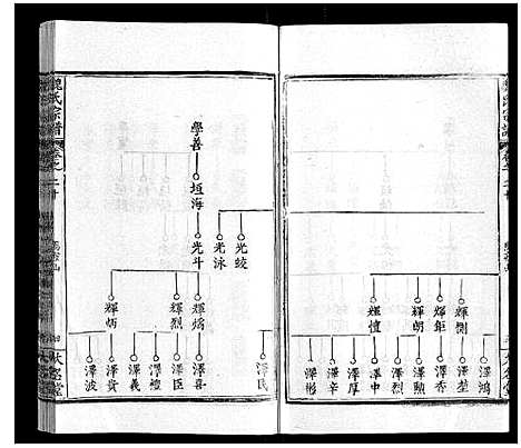 [魏]魏氏宗谱_24卷 (湖北) 魏氏家谱_十九.pdf