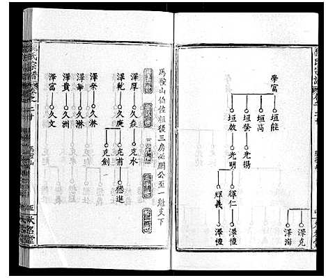 [魏]魏氏宗谱_24卷 (湖北) 魏氏家谱_十九.pdf