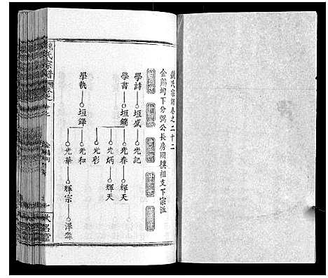 [魏]魏氏宗谱_24卷 (湖北) 魏氏家谱_二十一.pdf