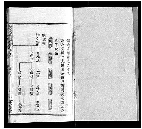 [魏]魏氏宗谱_24卷 (湖北) 魏氏家谱_二十二.pdf