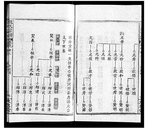 [魏]魏氏宗谱_24卷 (湖北) 魏氏家谱_二十二.pdf