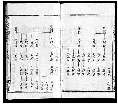 [魏]魏氏宗谱_24卷 (湖北) 魏氏家谱_二十二.pdf