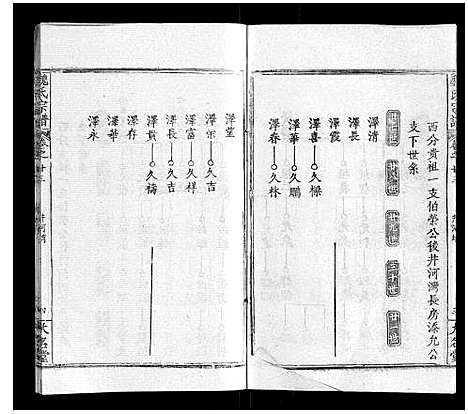 [魏]魏氏宗谱_24卷 (湖北) 魏氏家谱_二十二.pdf