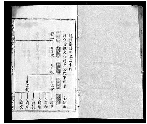 [魏]魏氏宗谱_24卷 (湖北) 魏氏家谱_二十三.pdf