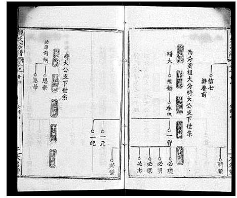 [魏]魏氏宗谱_24卷 (湖北) 魏氏家谱_二十三.pdf