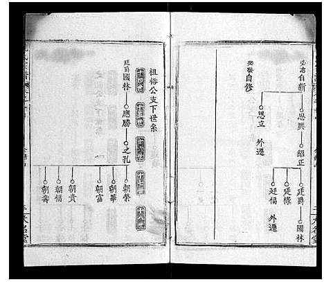 [魏]魏氏宗谱_24卷 (湖北) 魏氏家谱_二十三.pdf