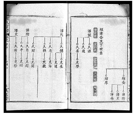 [魏]魏氏宗谱_24卷 (湖北) 魏氏家谱_二十三.pdf