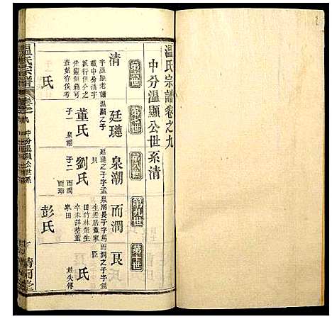 [温]温氏宗谱 (湖北) 温氏家谱_十一.pdf