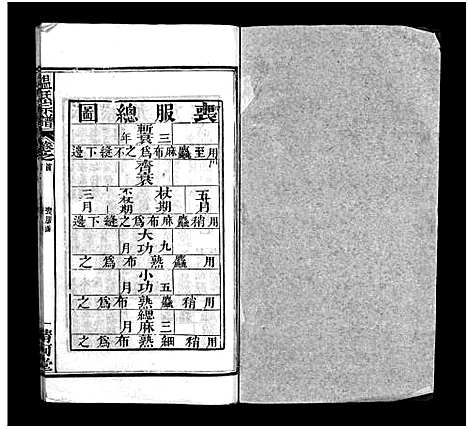 [温]温氏宗谱_15卷首4卷 (湖北) 温氏家谱_二.pdf