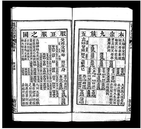 [温]温氏宗谱_15卷首4卷 (湖北) 温氏家谱_二.pdf