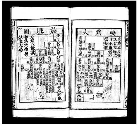 [温]温氏宗谱_15卷首4卷 (湖北) 温氏家谱_二.pdf