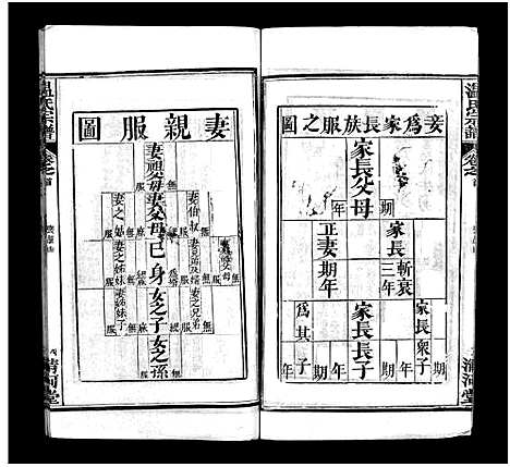 [温]温氏宗谱_15卷首4卷 (湖北) 温氏家谱_二.pdf