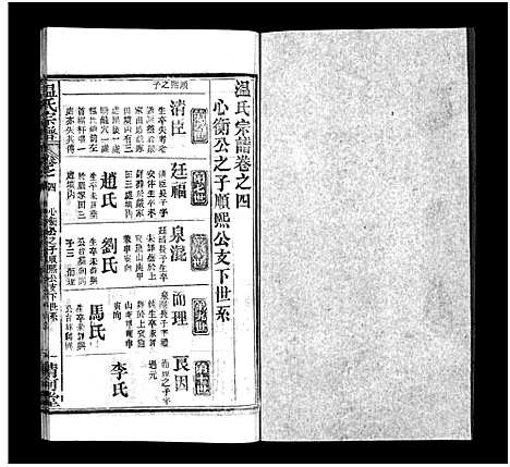 [温]温氏宗谱_15卷首4卷 (湖北) 温氏家谱_八.pdf