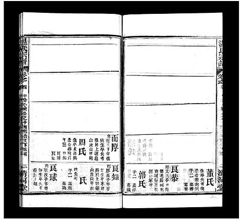 [温]温氏宗谱_15卷首4卷 (湖北) 温氏家谱_八.pdf