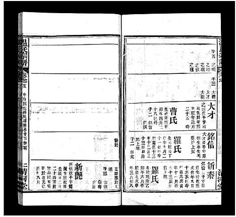 [温]温氏宗谱_15卷首4卷 (湖北) 温氏家谱_九.pdf