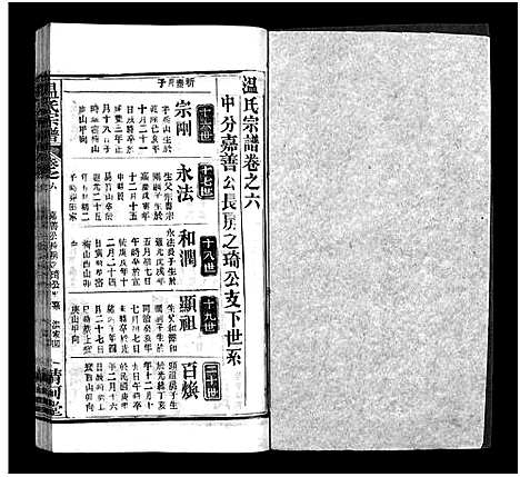 [温]温氏宗谱_15卷首4卷 (湖北) 温氏家谱_十.pdf