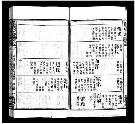 [温]温氏宗谱_15卷首4卷 (湖北) 温氏家谱_十.pdf