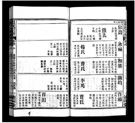 [温]温氏宗谱_15卷首4卷 (湖北) 温氏家谱_十.pdf