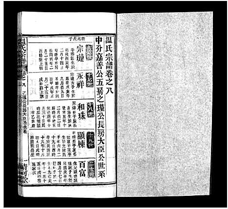 [温]温氏宗谱_15卷首4卷 (湖北) 温氏家谱_十二.pdf