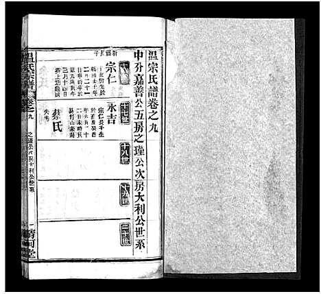 [温]温氏宗谱_15卷首4卷 (湖北) 温氏家谱_十三.pdf