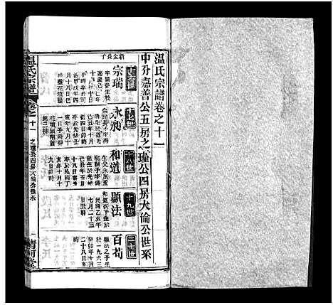 [温]温氏宗谱_15卷首4卷 (湖北) 温氏家谱_十五.pdf