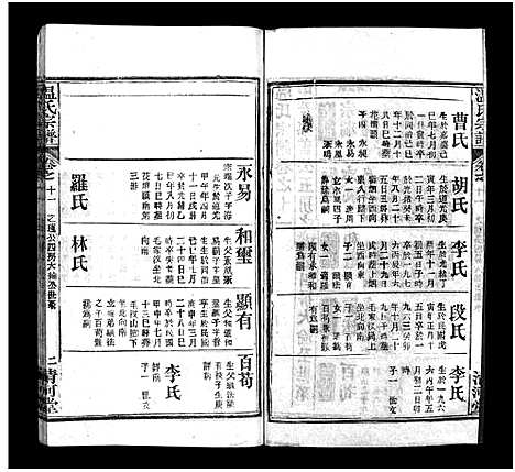 [温]温氏宗谱_15卷首4卷 (湖北) 温氏家谱_十五.pdf