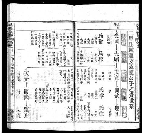 [吴]吴氏宗谱_24卷首末各2卷 (湖北) 吴氏家谱_二.pdf