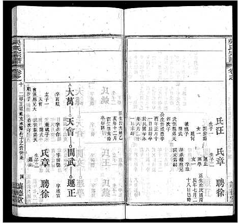 [吴]吴氏宗谱_24卷首末各2卷 (湖北) 吴氏家谱_二.pdf