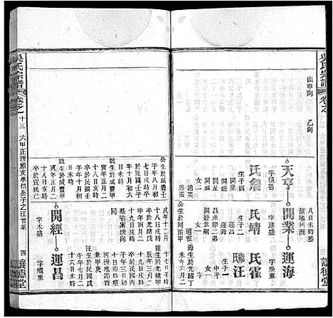 [吴]吴氏宗谱_24卷首末各2卷 (湖北) 吴氏家谱_四.pdf