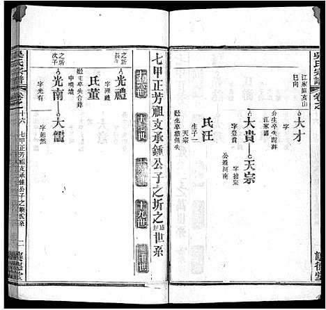 [吴]吴氏宗谱_24卷首末各2卷 (湖北) 吴氏家谱_六.pdf