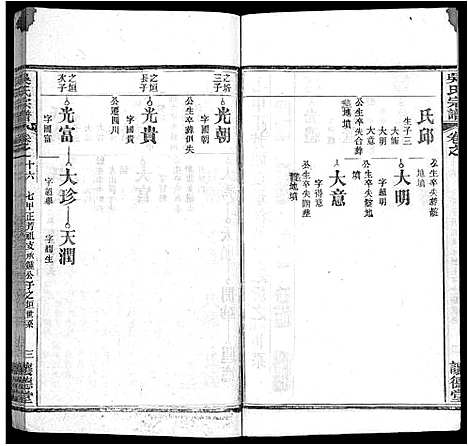 [吴]吴氏宗谱_24卷首末各2卷 (湖北) 吴氏家谱_六.pdf