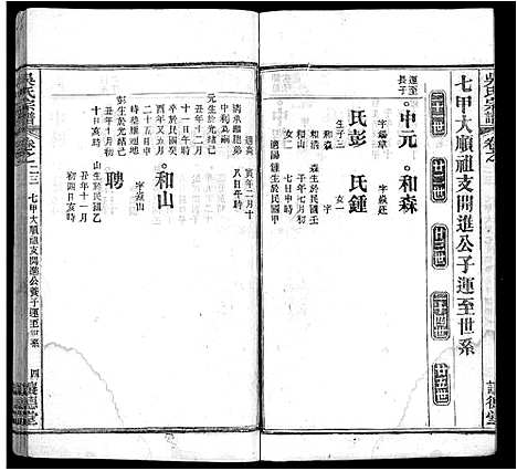 [吴]吴氏宗谱_24卷首末各2卷 (湖北) 吴氏家谱_十三.pdf