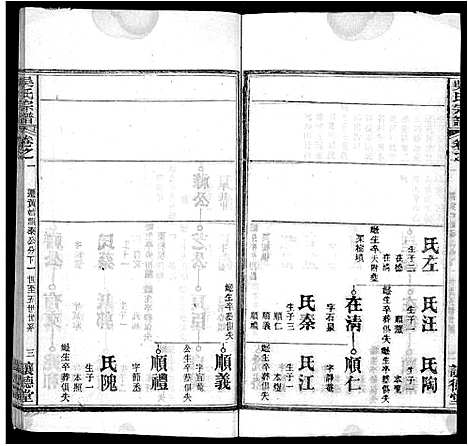 [吴]吴氏宗谱_24卷首末各2卷 (湖北) 吴氏家谱_十七.pdf