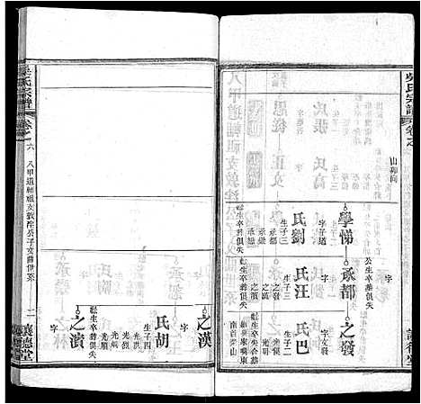 [吴]吴氏宗谱_24卷首末各2卷 (湖北) 吴氏家谱_二十.pdf