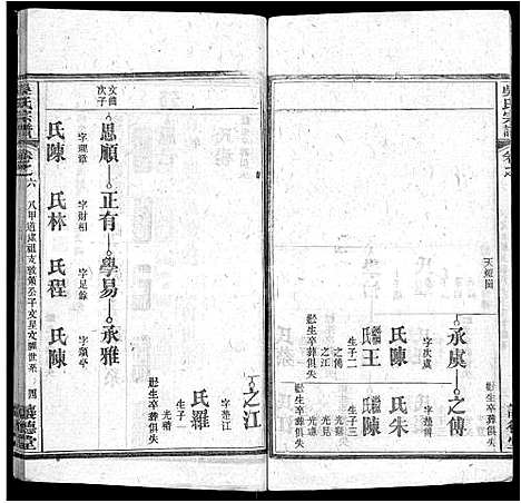 [吴]吴氏宗谱_24卷首末各2卷 (湖北) 吴氏家谱_二十.pdf