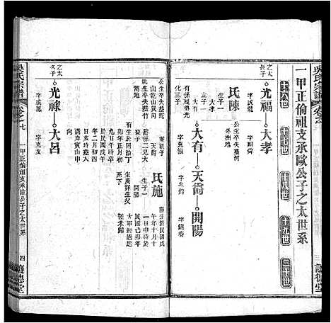 [吴]吴氏宗谱_24卷首末各2卷 (湖北) 吴氏家谱_二十一.pdf