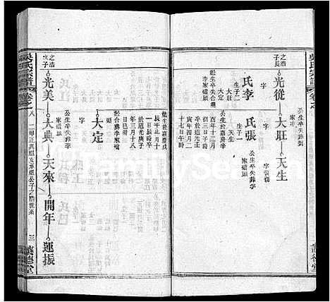 [吴]吴氏宗谱_24卷首末各2卷 (湖北) 吴氏家谱_二十二.pdf