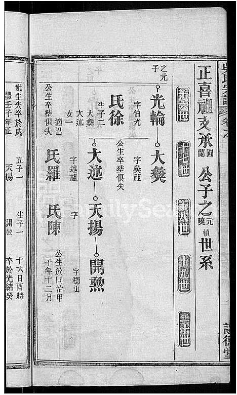 [吴]吴氏宗谱_24卷首末各2卷 (湖北) 吴氏家谱_五.pdf