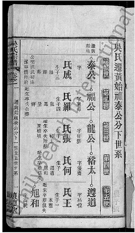 [吴]吴氏宗谱_24卷首末各2卷 (湖北) 吴氏家谱_二十一.pdf