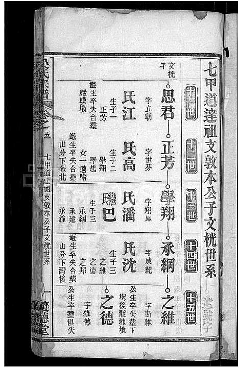 [吴]吴氏宗谱_24卷首末各2卷 (湖北) 吴氏家谱_二十五.pdf