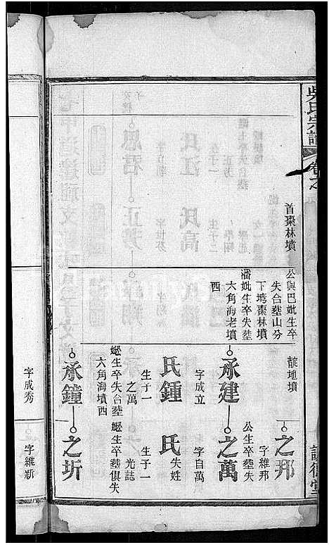 [吴]吴氏宗谱_24卷首末各2卷 (湖北) 吴氏家谱_二十五.pdf