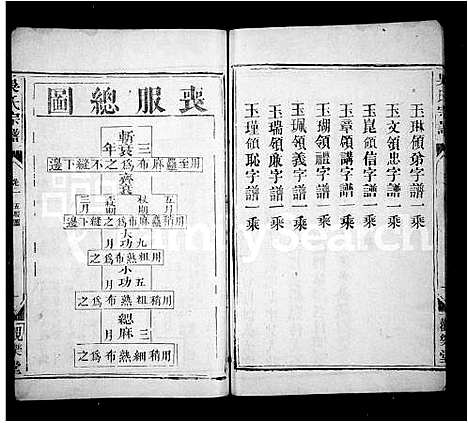 [吴]吴氏宗谱_2卷 (湖北) 吴氏家谱.pdf