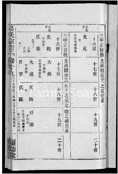 [吴]吴氏宗谱_30卷首末各2卷 (湖北) 吴氏家谱_十四.pdf