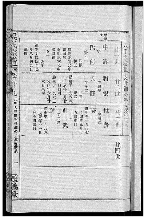 [吴]吴氏宗谱_30卷首末各2卷 (湖北) 吴氏家谱_二十五.pdf