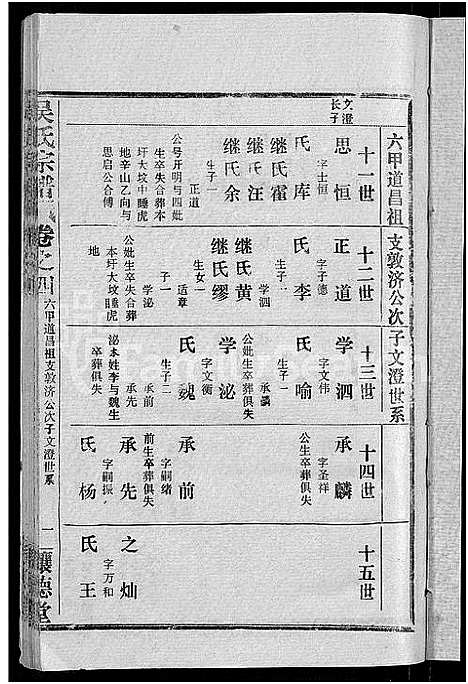 [吴]吴氏宗谱_30卷首末各2卷 (湖北) 吴氏家谱_三十一.pdf