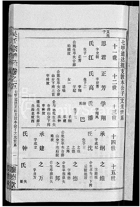 [吴]吴氏宗谱_30卷首末各2卷 (湖北) 吴氏家谱_三十二.pdf